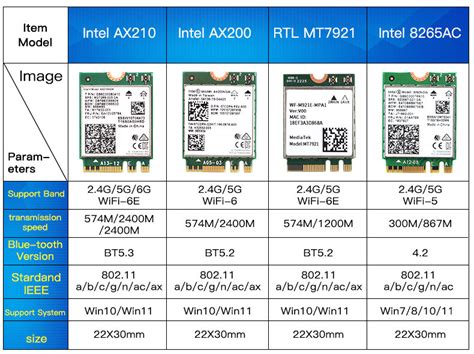 intel ax210 review.